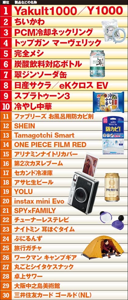日経トレンディ「2025年ヒット商品ベスト30」 この1年で売れたものとは 