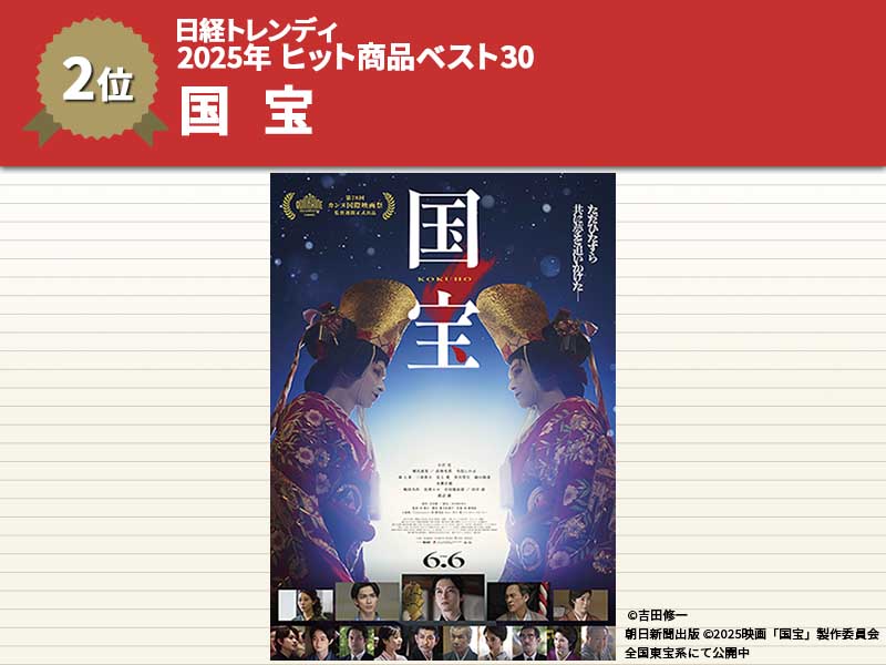 日経トレンディ：日経クロストレンド