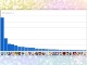 2025年産の新作ゲームアプリ収益、海外のタイトルが日本でも存在感