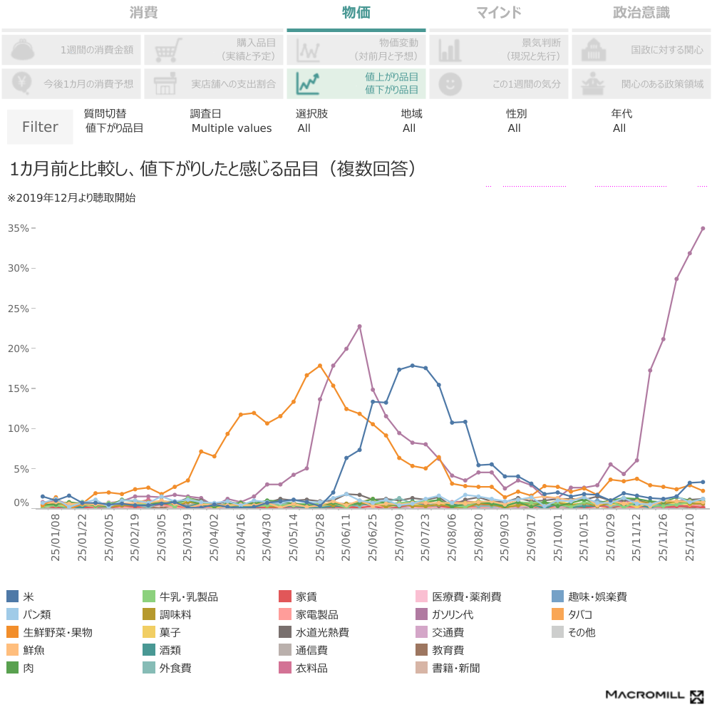 無料マーケデータ100選で消費者理解、生成AIのサイト流入影響は