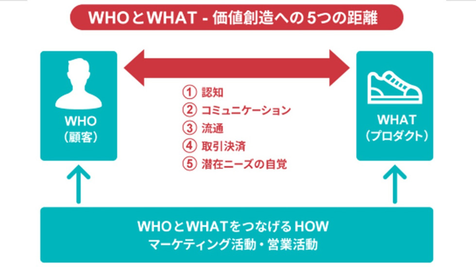 AIで広告自動化、マーケ不要の時代 達人マーケターが使う感動ツール