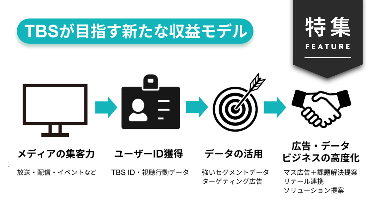 日経クロストレンド