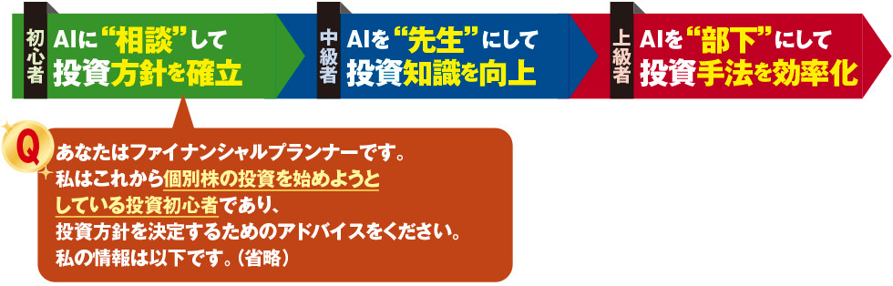 投資に知識はもう要らない？ 手間を“圧縮”する生成AIの裏ワザ：日経
