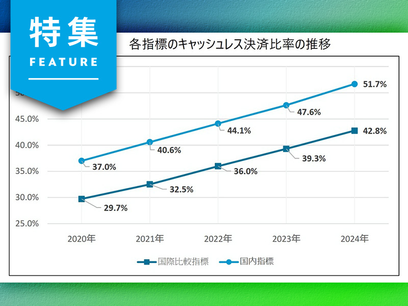 国内キャッシュレス比率は過半を突破　さらなる普及を阻む課題とは
