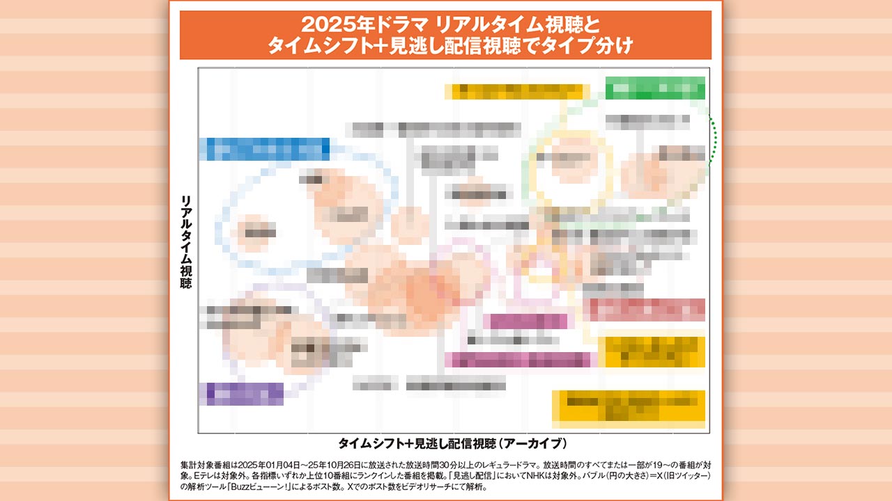 2025年エンタ！ヒット年間ランキング | 日経エンタテインメント