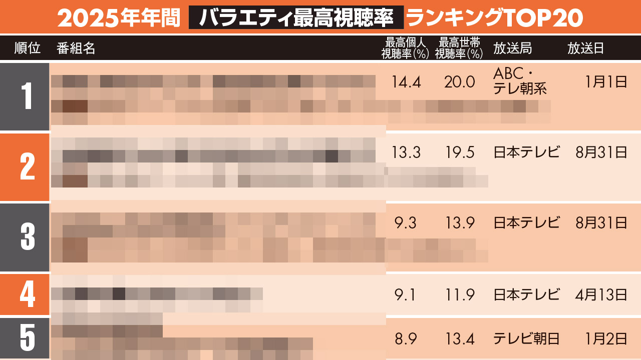 2025年エンタ！ヒット年間ランキング | 日経エンタテインメント