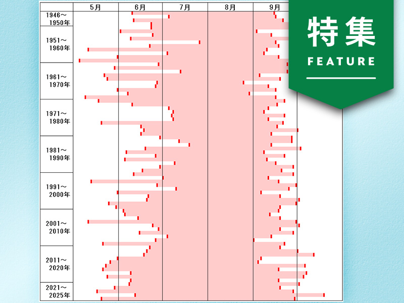 異常気象で変わる消費の常識　「二季化」に対応は本当に正解か？