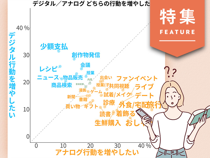 行き過ぎた合理化の反動が若者に拡大　脱タイパ・アナログ回帰が鮮明化
