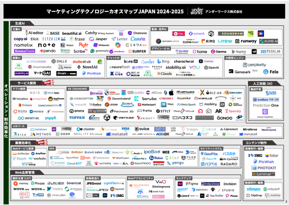 マーケSaaS、増えすぎ・買いすぎ問題勃発 AIの影響で断捨離が加速