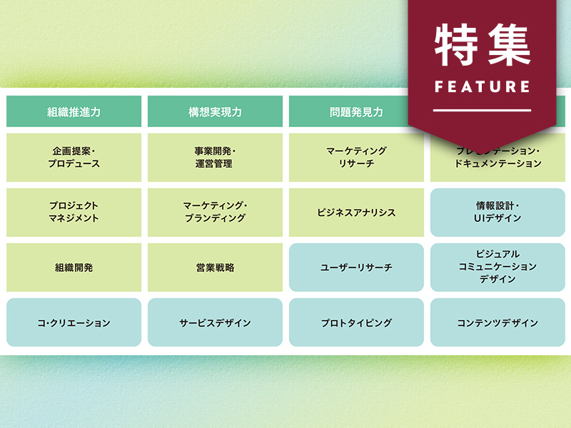「デザイン×ビジネス越境スキルマップ」初公開　AI時代に習得必須