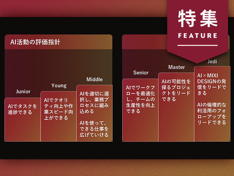 MIXIがAI活用をデザイナーの「評価」指標に 定期発表で知見共有：日経