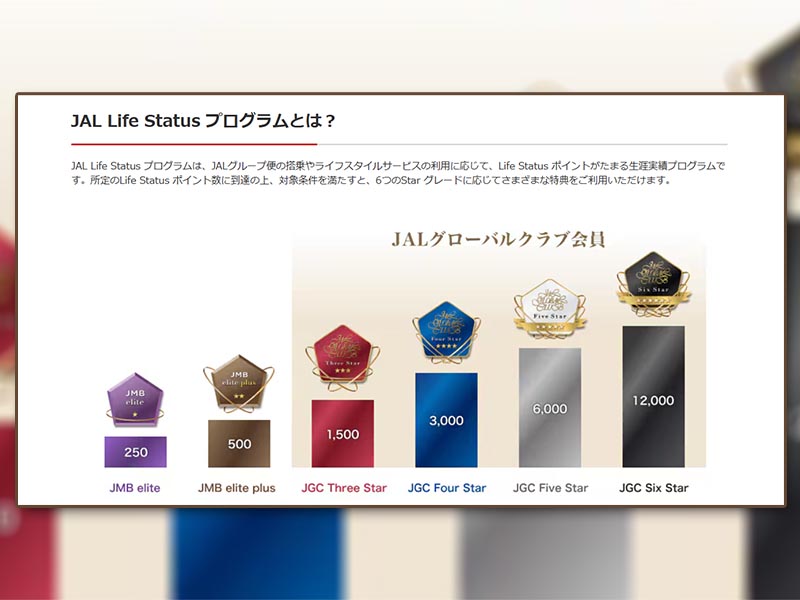 2026年版「ANA・JAL上級会員」攻略法　日経トレンディ流を公開