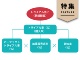 KPI改善でヒット確率が向上 I-neが重視する「累積トライアル率」とは