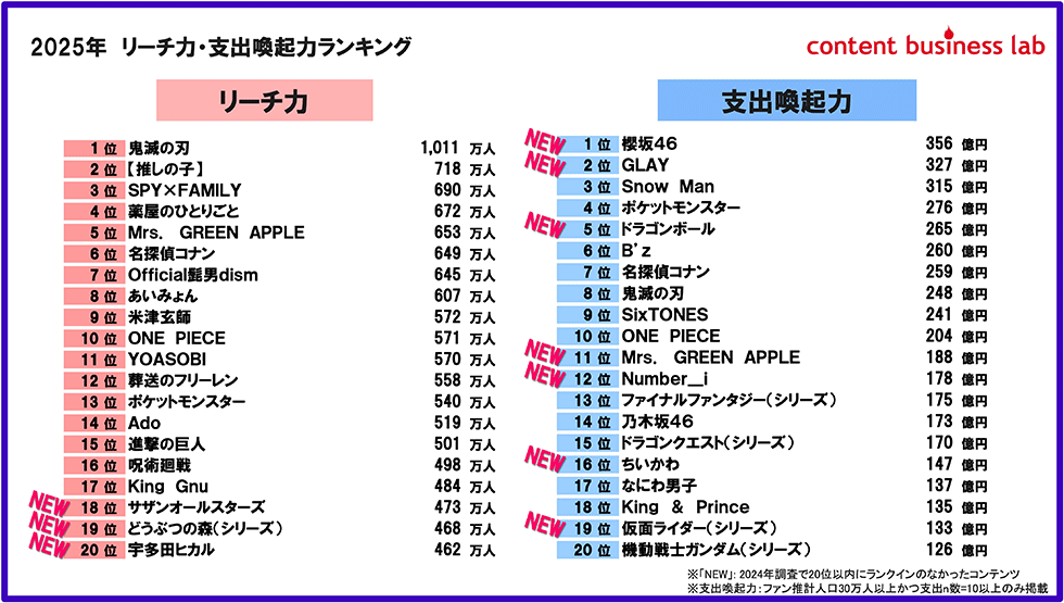 ヒットへの「ゴールデンルール」激変 理想の道筋はMrs. GREEN APPLE