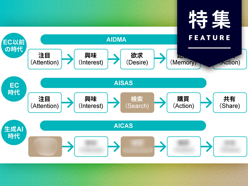 AI時代の新消費モデルは「AICAS」　500人独自調査に見る購買行動の変化