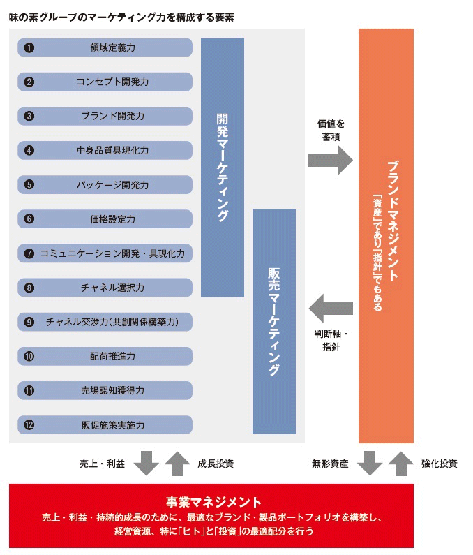 マーケティング 指導資料 set デジタルマーケティングの基本ツール大全 - Knowledge & Data