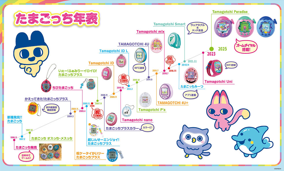 レトロゲームから世界のIPへ たまごっちY2K発・再燃のメカニズム：日経