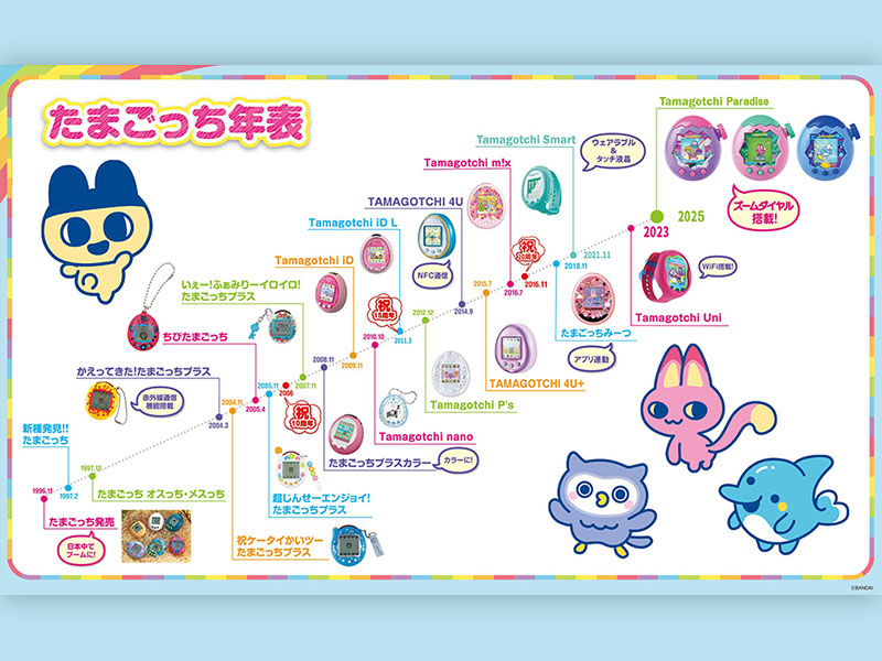 レトロゲームから世界のIPへ たまごっちY2K発・再燃のメカニズム