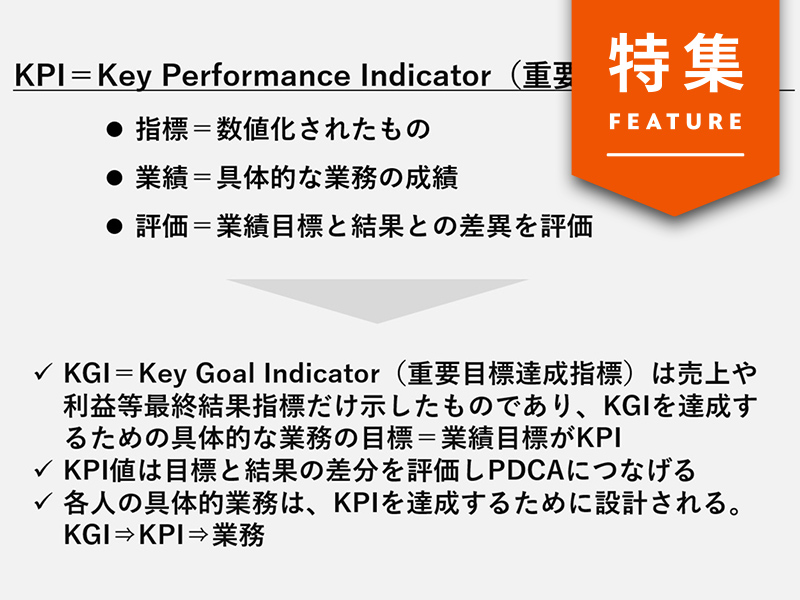 改善すべきKPIの順番の付け方　｢来訪促進」から始めてはいけない理由