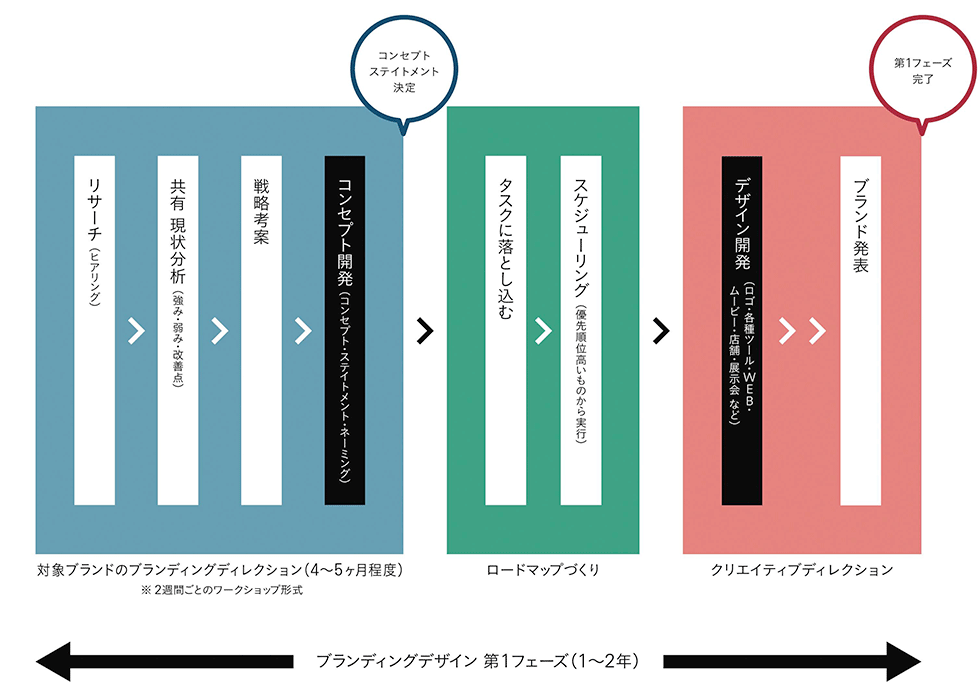 アトツギのブランド刷新成功に1つのポイント 中小BtoB企業が売上1.2倍