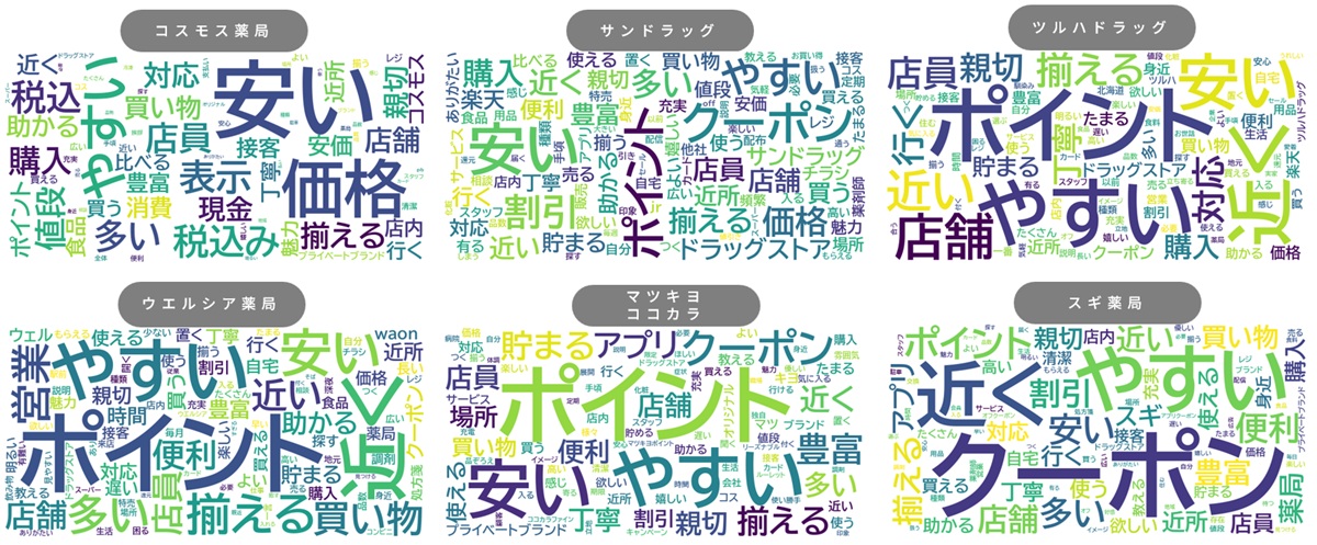 九州地盤「コスモス」1位 ドラッグストア「幸福度」ランキング＆詳細