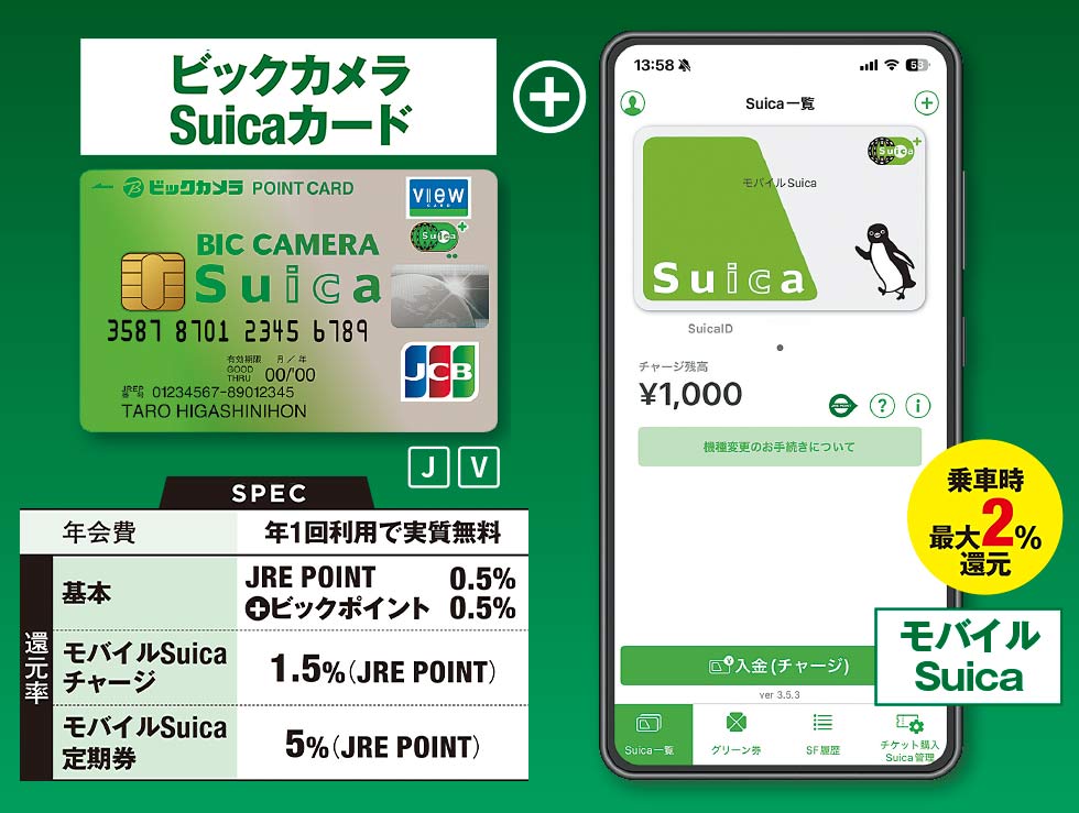 カードタイプのSuicaは損？ チャージで選ぶべき「最強クレカ」を決定