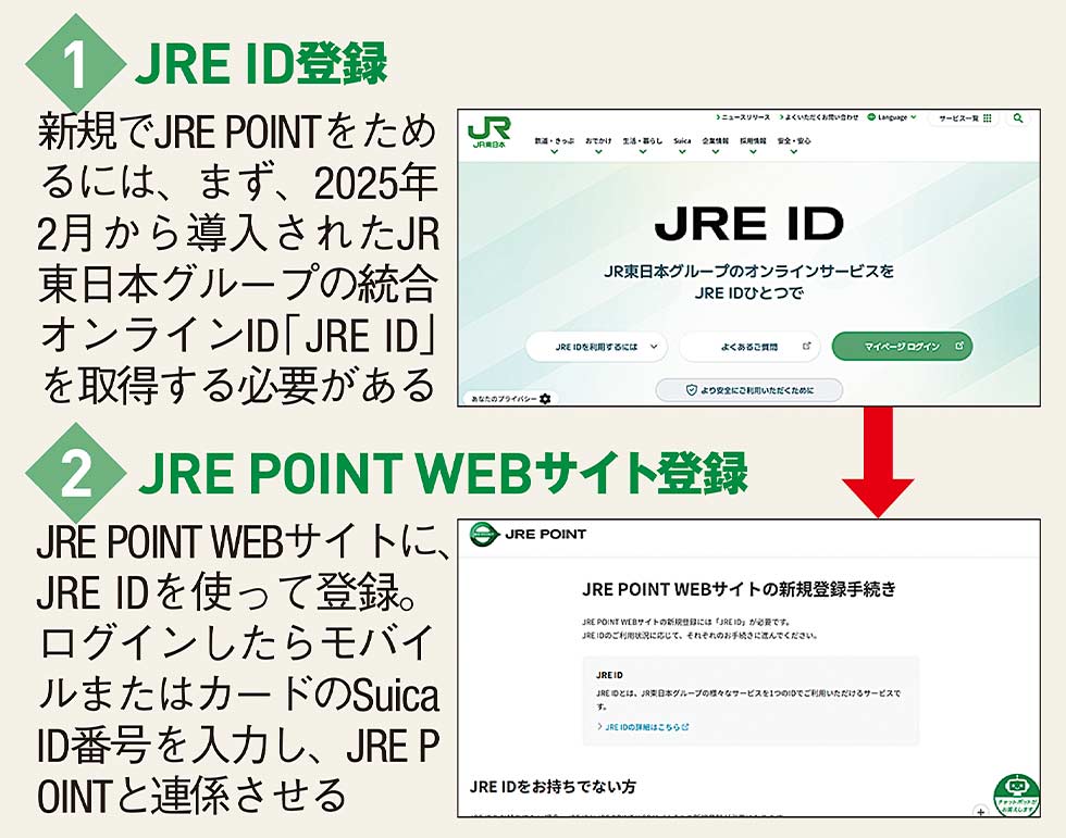 東京 1934年 Suicaカード JRE POINT対応 カードタイプのSuicaは損？ チャージで選ぶべき「最強クレカ」を決定