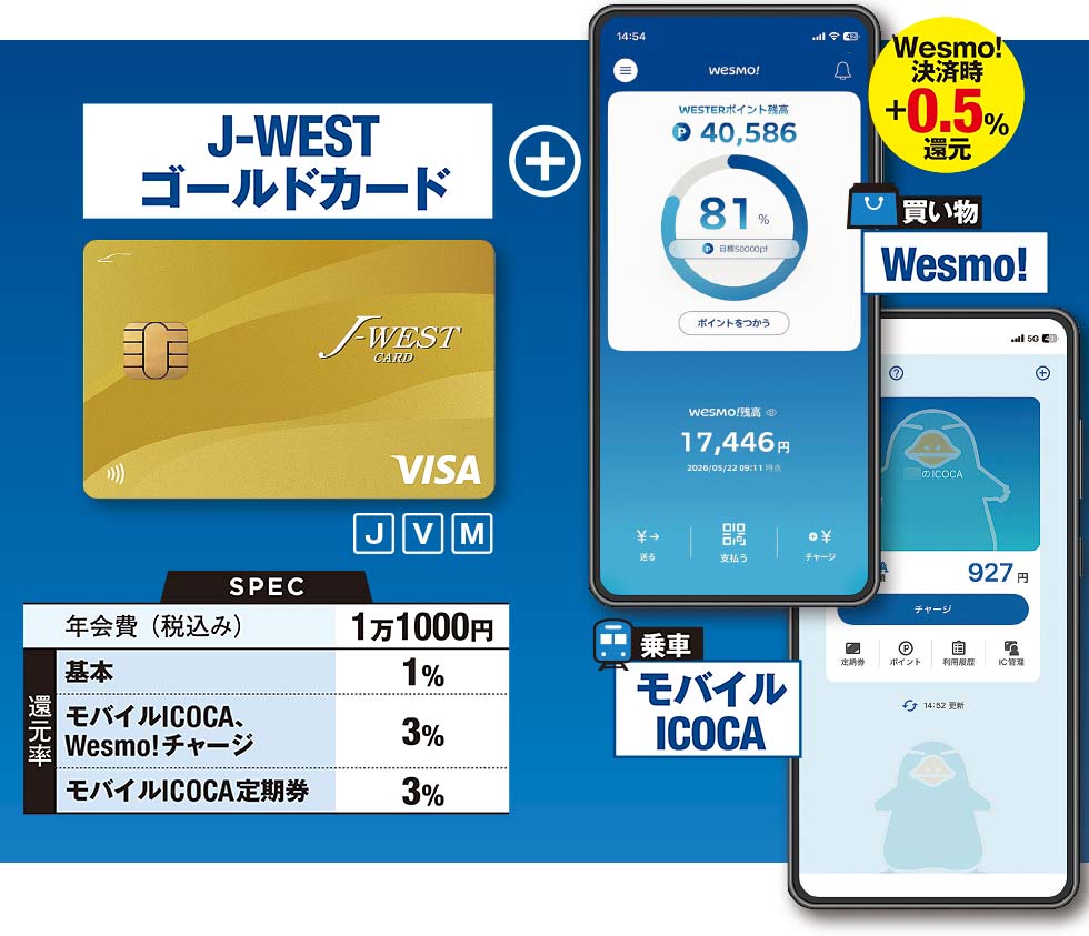JR西日本「WESTERポイント」を最大3.5％還元に 鍵は4つのアプリ連係