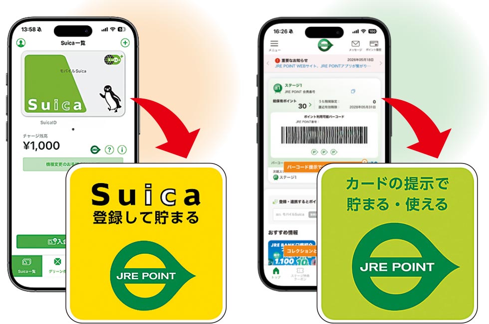 Suica定期券は「重役出勤」で16％還元に？ JRE POINT“ポイ鉄”虎の巻