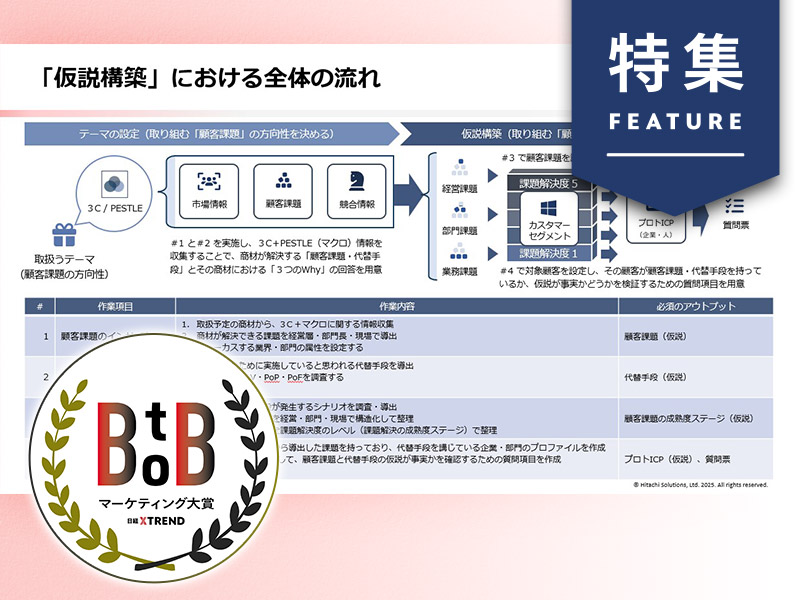 「マーケの型」独自開発で受注3倍　日立子会社、全社巻き込む営業改革