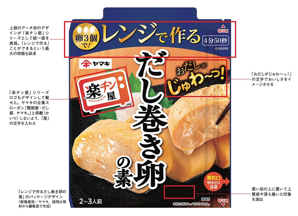 ヤマキ「だし巻き卵の素」好調 レンチンの利便性をパッケージで表現