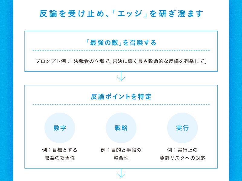 生成AIで本当の「差別化」を再設計　「捨てる」決断ができるか