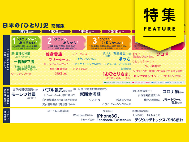 「ひとりモード」が主流に　令和消費者を動かす4つの価値と新ビジネス