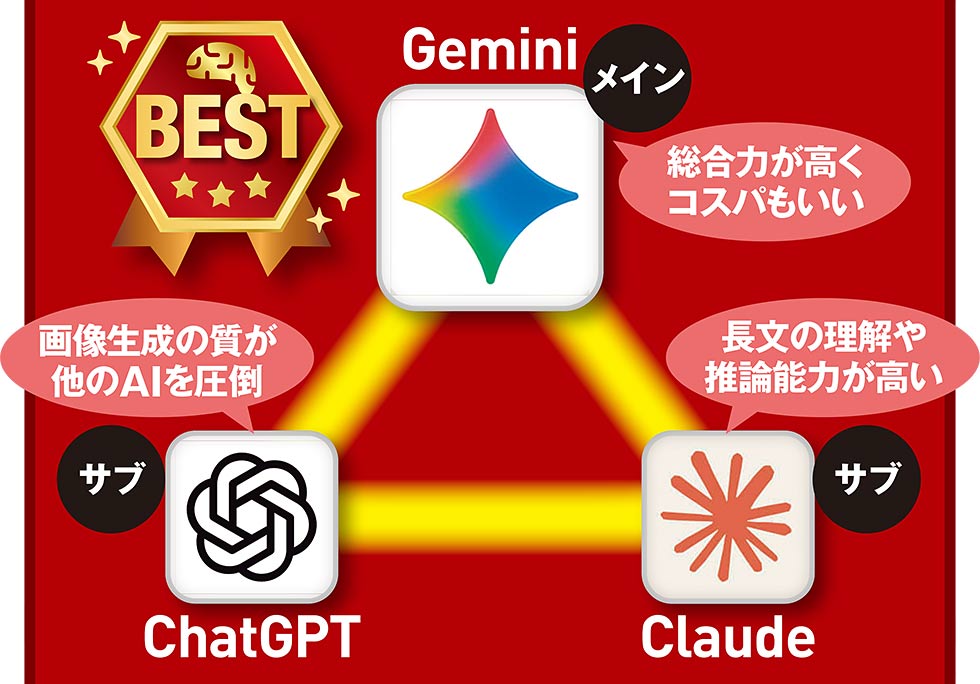 メインはGemini、サブはChatGPT＆Claude AI“最強”の使い分け：日経