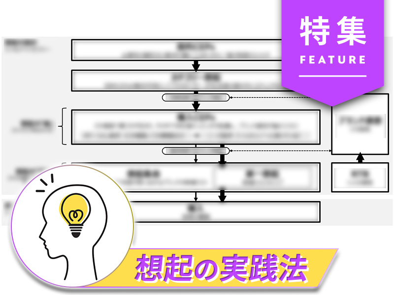 マーケティングファネル」の誤解 効く施策は商品分野で異なる：日経