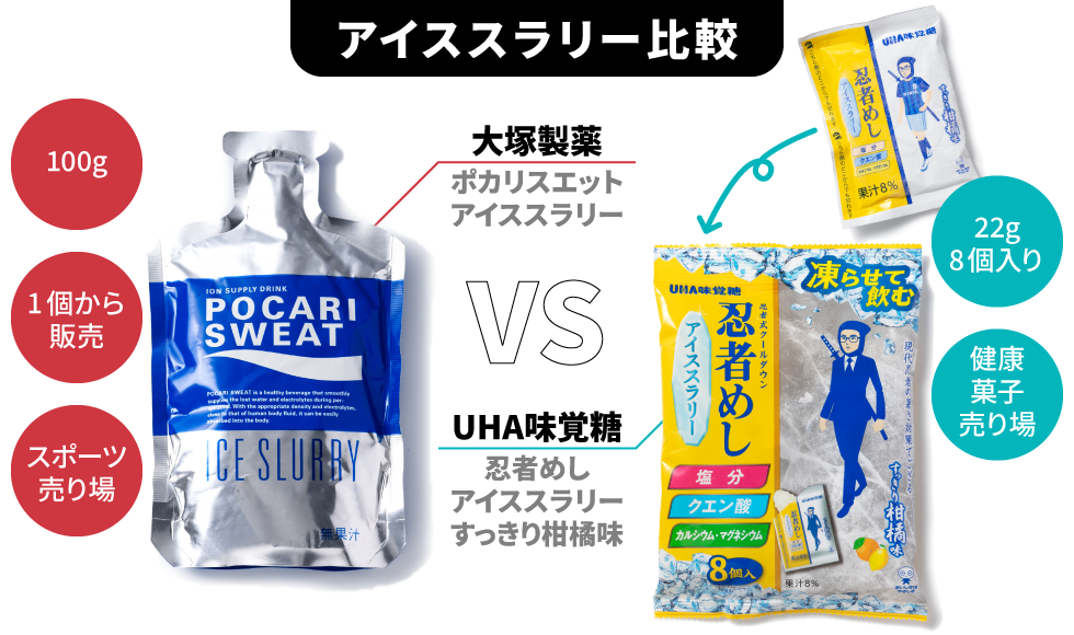 ポカリを越えたUHA味覚糖のアイススラリー 「忍者めし」をあえて採用