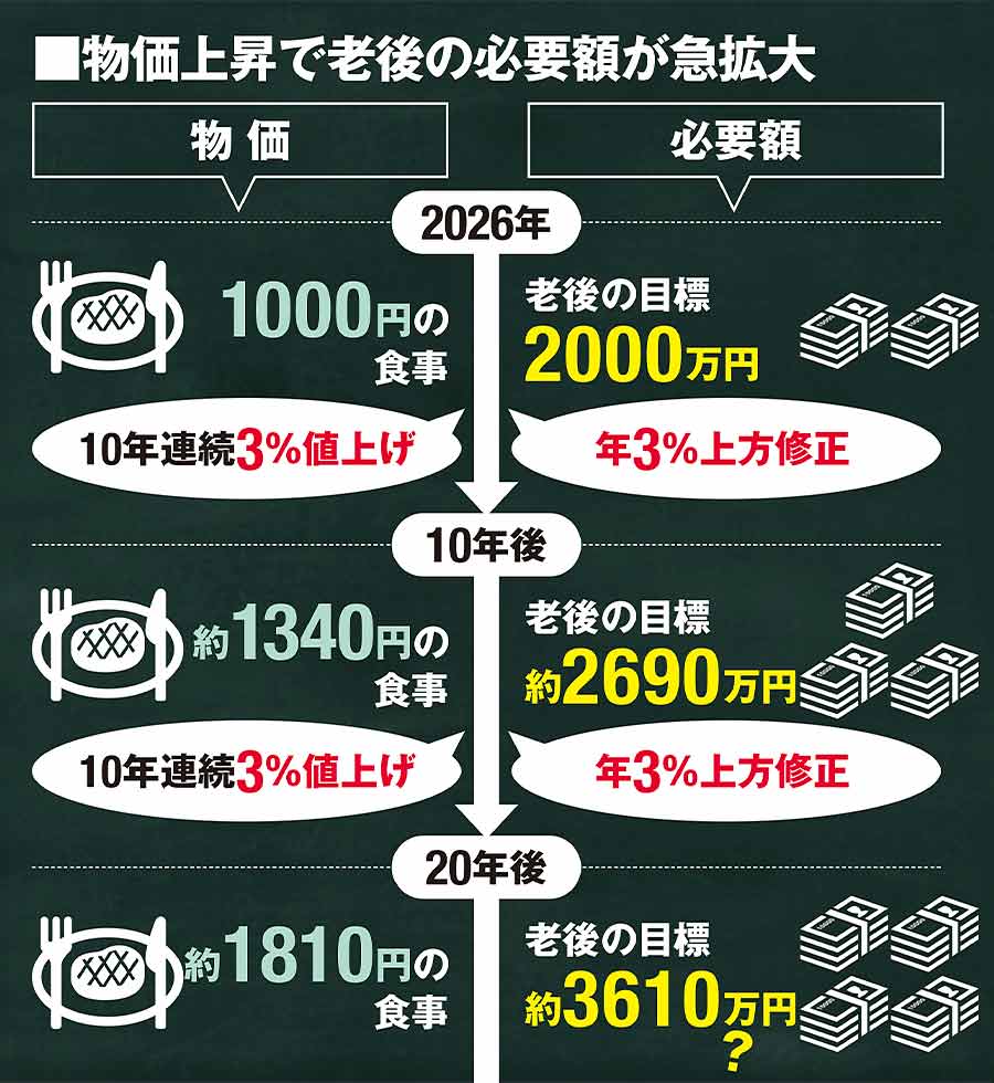 平価変更の理論と歴史 : 段階的小幅円切り上げ案 インフレで「老後4000万円問題」時代に？ 「オルカンのみ」の見直し方