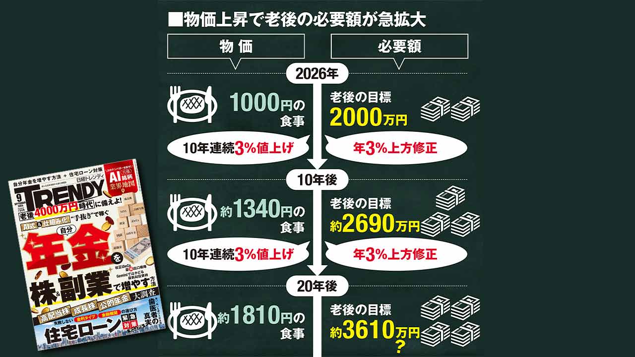 日経トレンディ | 日経クロストレンド