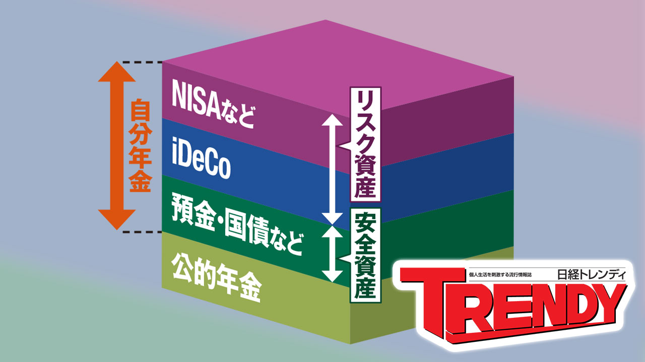 日経トレンディ | 日経クロストレンド