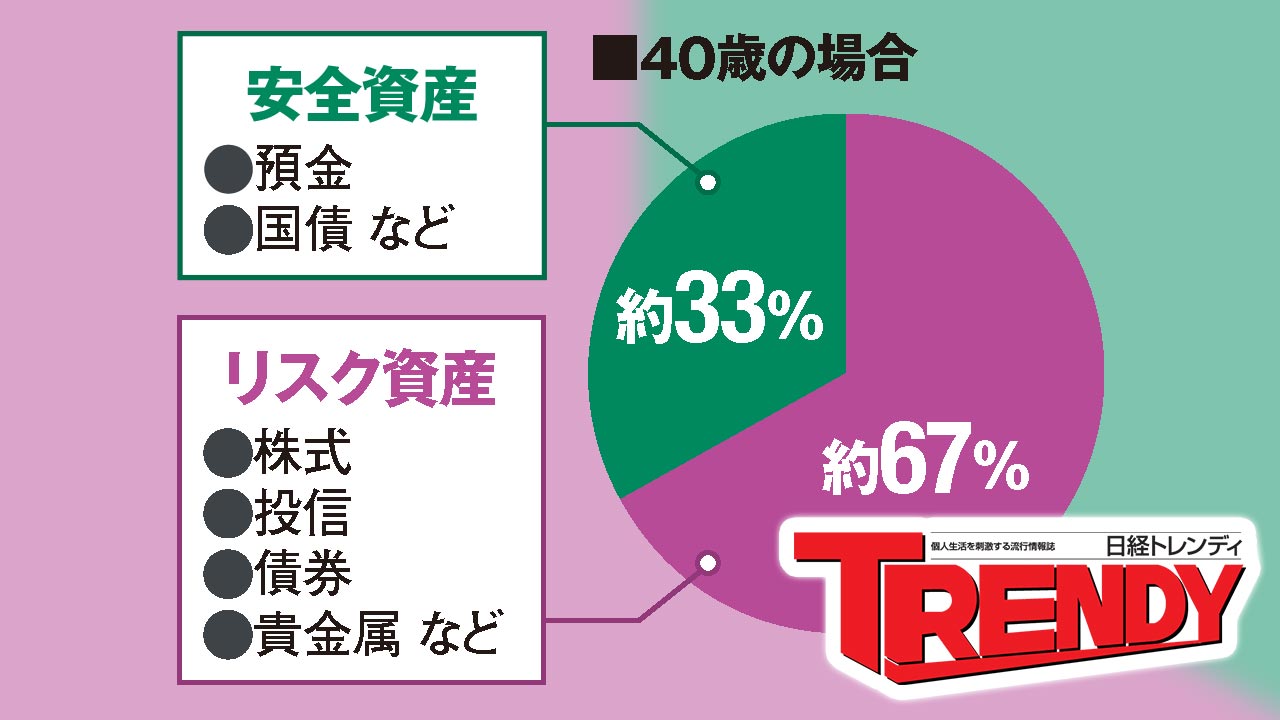 日経トレンディ | 日経クロストレンド