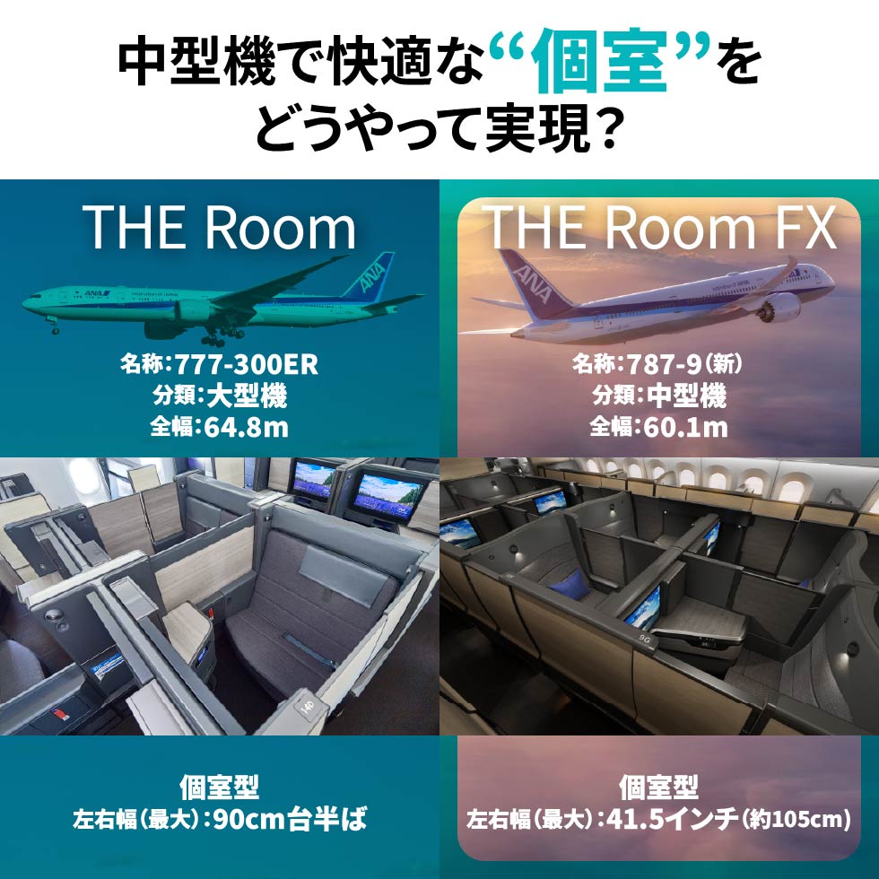 庶民憧れのANAビジネスクラス新個室 矛盾解消、“引き算”開発の舞台裏