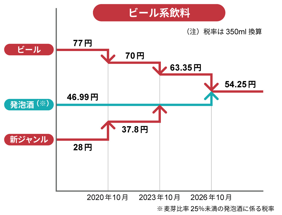アサヒ松山社長が語る強いブランドの条件 酒税改正で動く消費者の本音