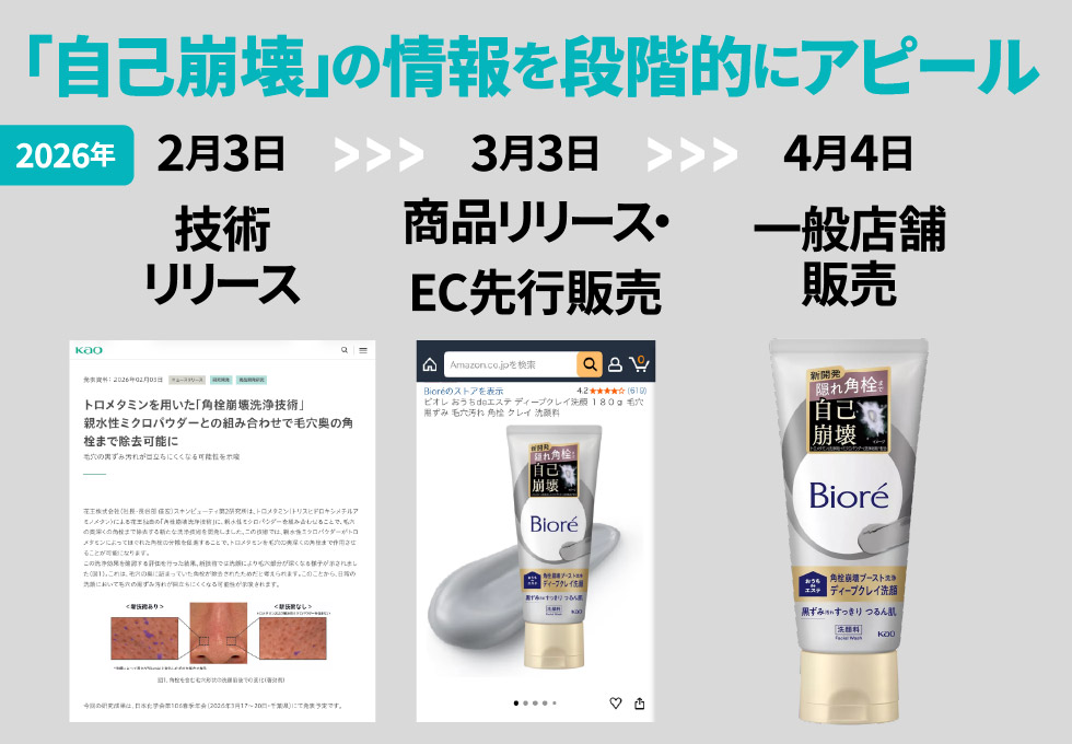ビオレ“角栓自己崩壊洗顔”が100万本突破 “技術買い”起点に認知拡大