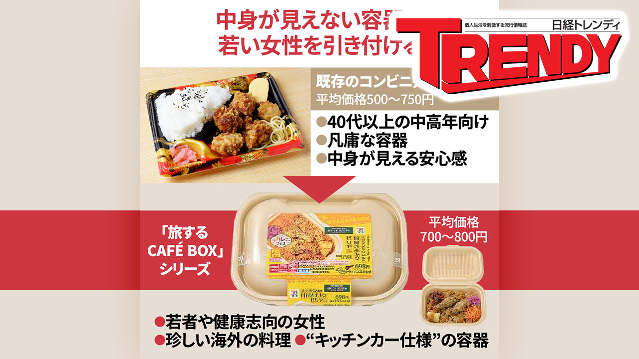 日経トレンディ | 日経クロストレンド