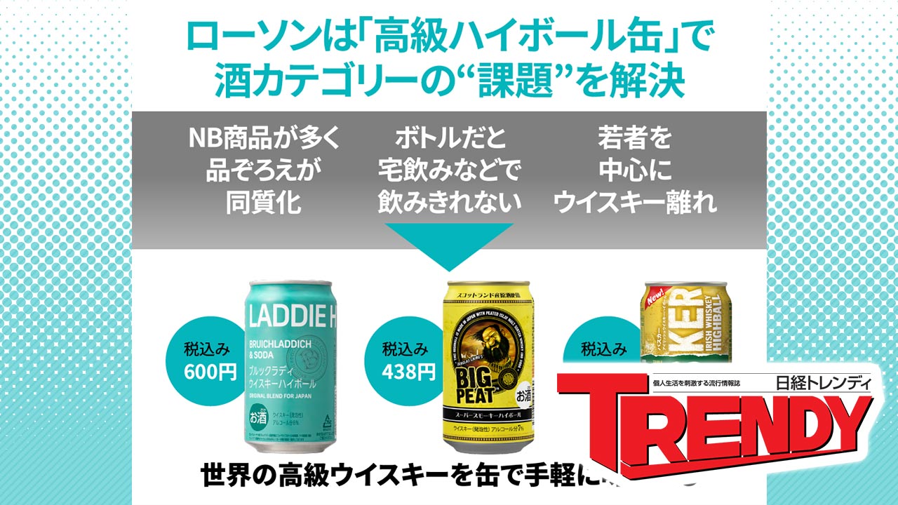 日経トレンディ | 日経クロストレンド