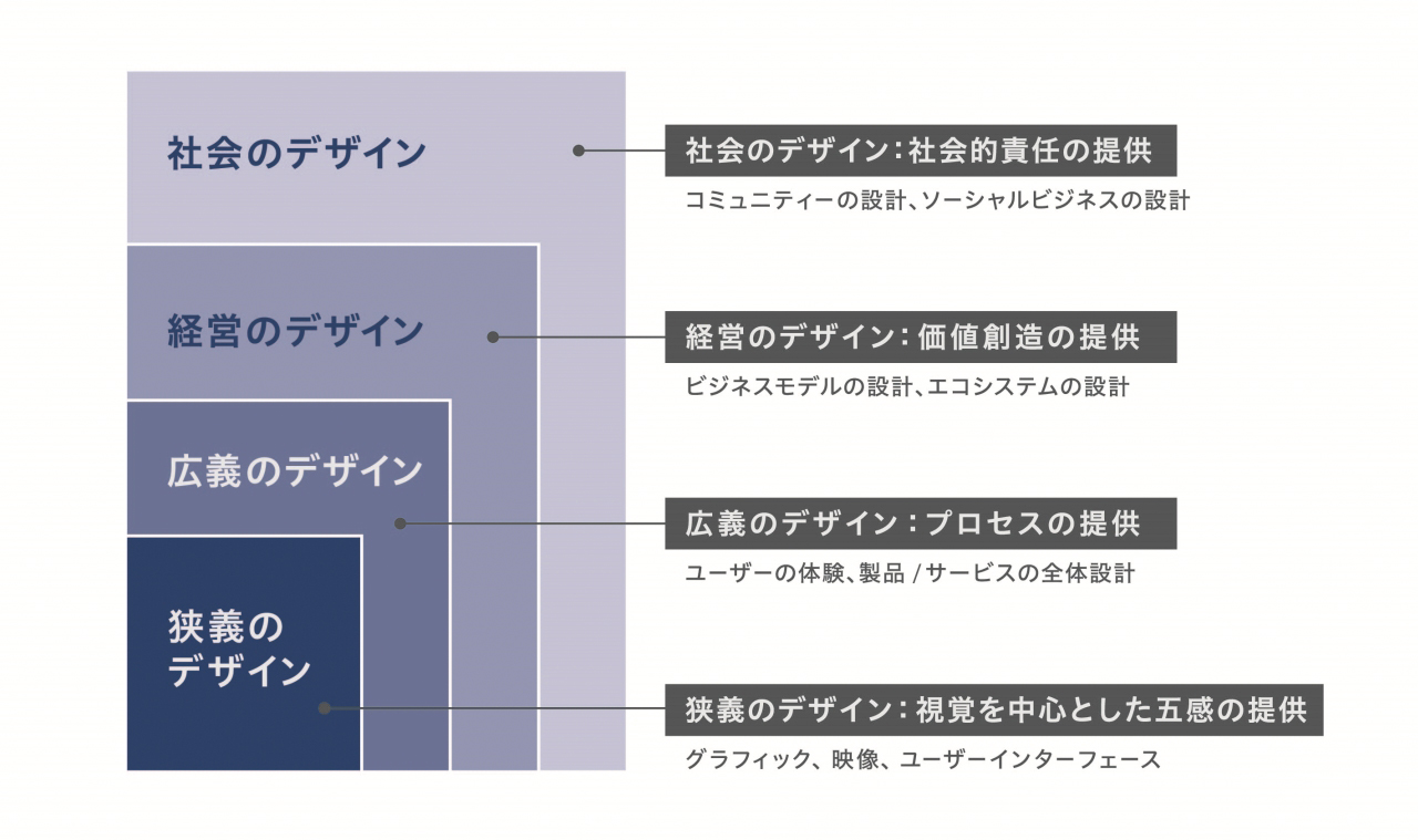 有名な高級ブランド デジタルの進化がもたらした、ブランディングデザインの危機 アート・デザイン・音楽