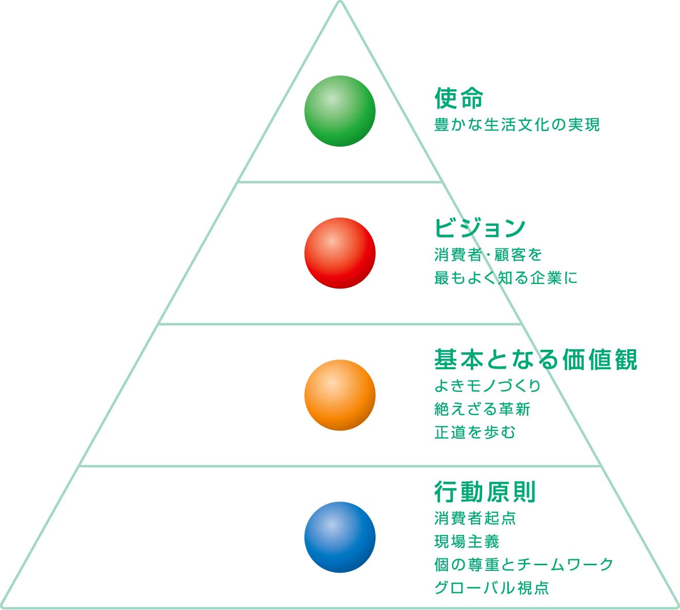花王が2030年に目指す3つの柱 ESG経営でのブランド意義：日経クロス