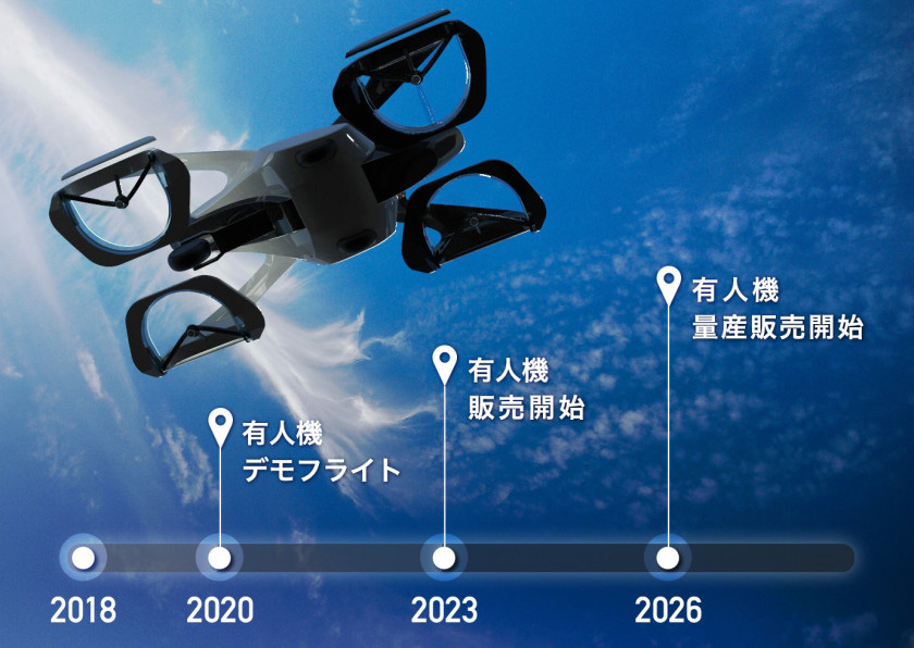 空飛ぶクルマ が日本でも実現間近 5年後には販売開始へ 日経クロストレンド