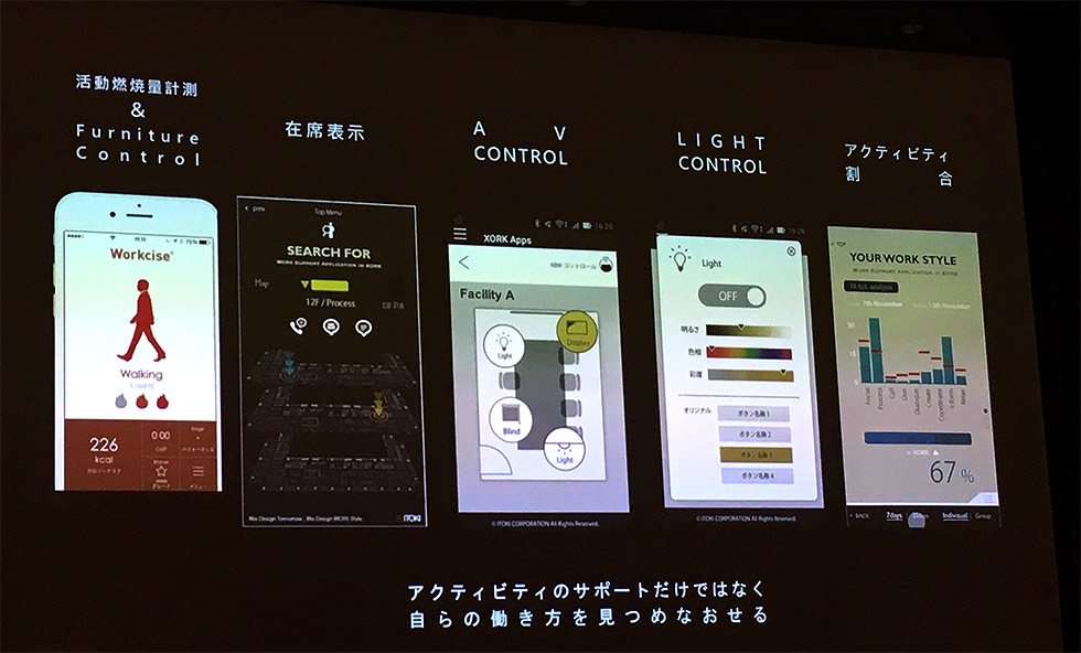 社員の活動量や働き方を「見える化」したアプリの仕組み