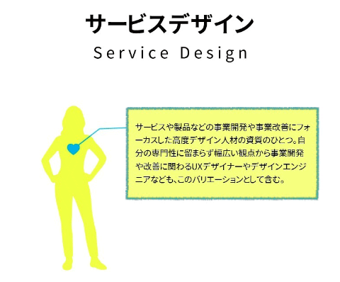 「サービスデザイン」には、顧客体験を起点に幅広い視野が求められる(経済産業省の資料による)